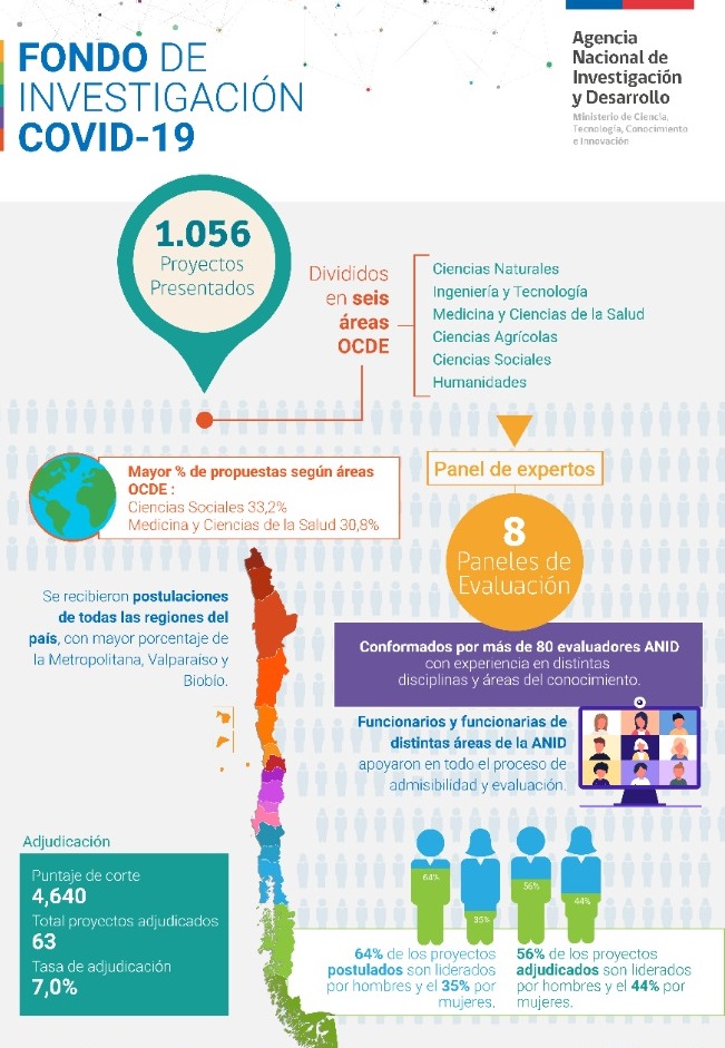 Fondo-de-investigación-COVID19